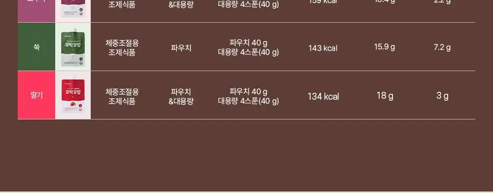 [심으뜸PICK] 비브리브 꼬박꼬밥 고구마맛 40g 7개입 상세페이지 43